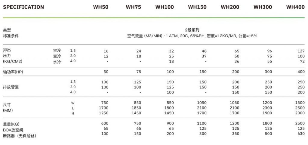 WH系列型号参数